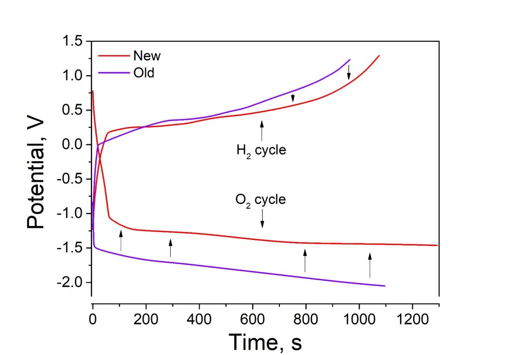ProtiumTech improvements